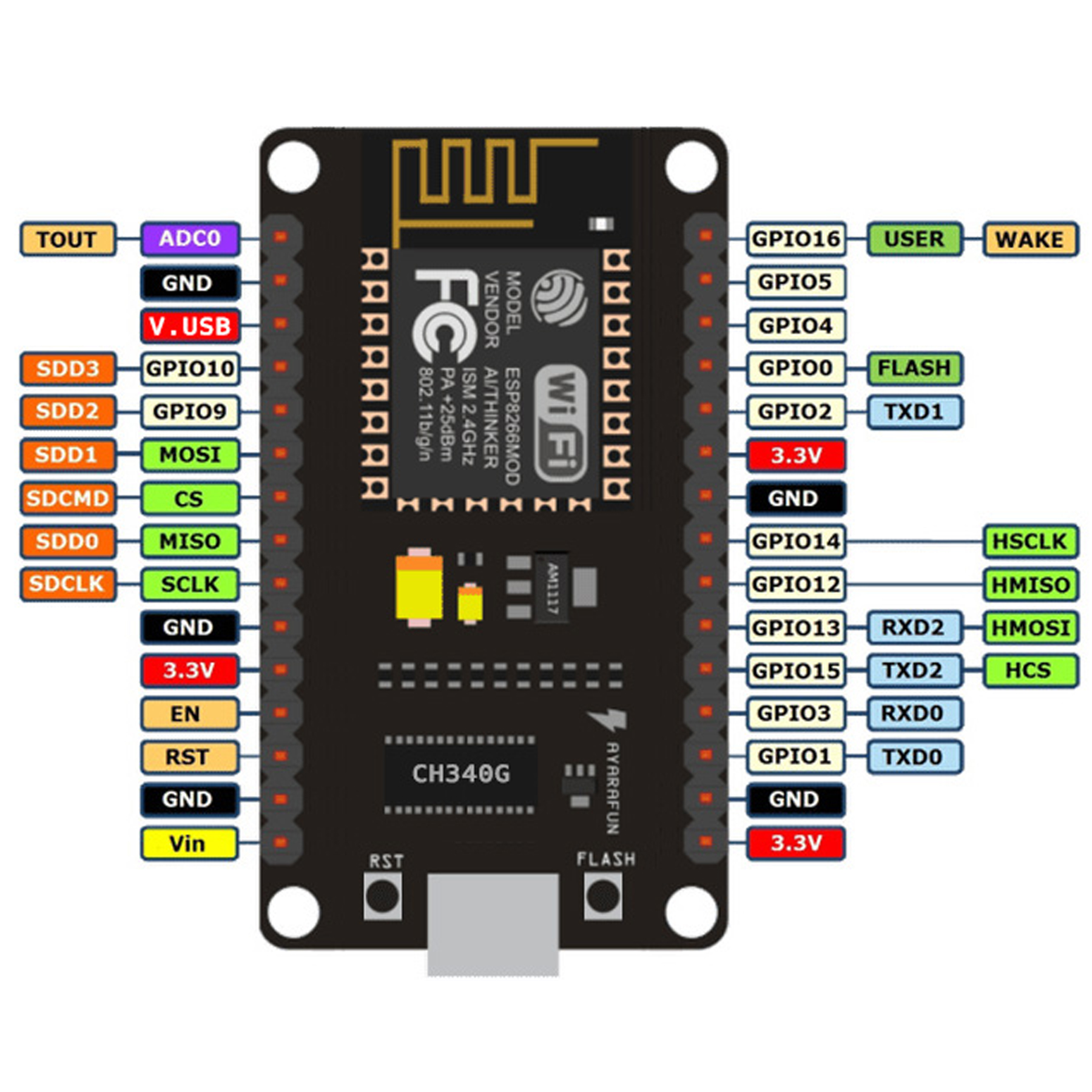 nodemcu_v3_pins-1.jpg